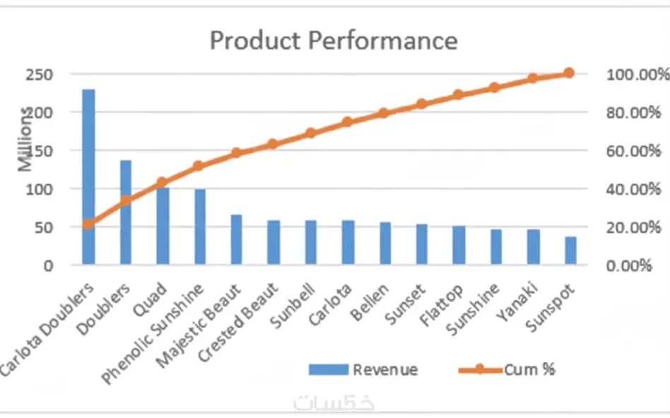 تحليل بيانات باستخدام Microsoft Excel & Power BI لمساعدتك فى اتخاذ قرارات