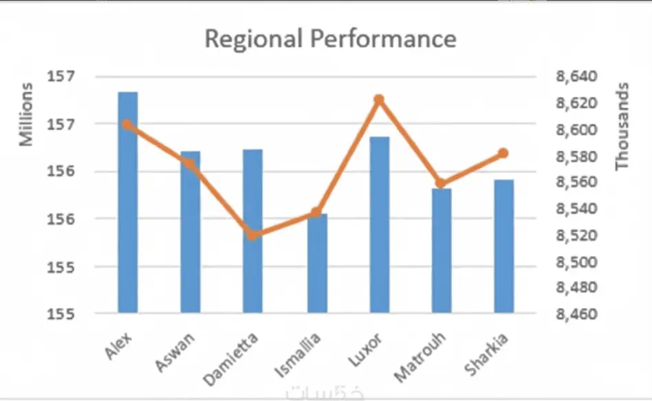 تحليل بيانات باستخدام Microsoft Excel & Power BI لمساعدتك فى اتخاذ قرارات