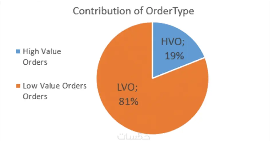 تحليل بيانات باستخدام Microsoft Excel & Power BI لمساعدتك فى اتخاذ قرارات