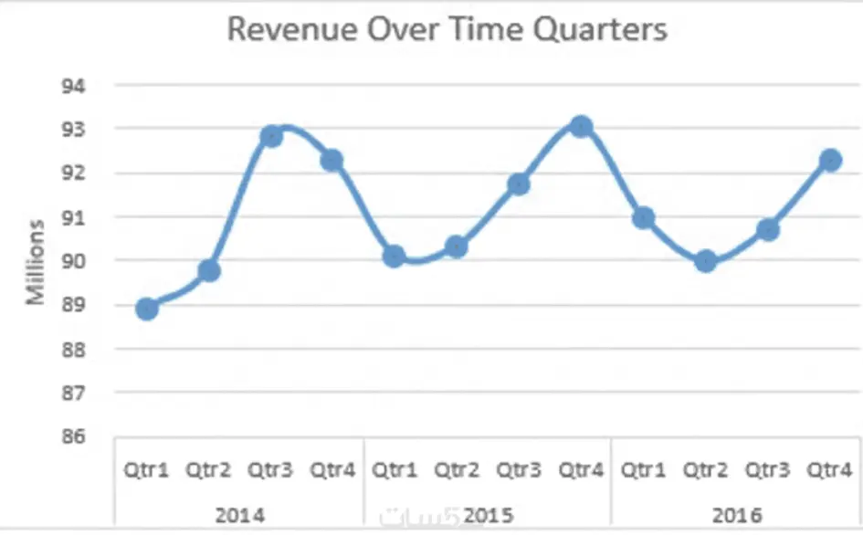 تحليل بيانات باستخدام Microsoft Excel & Power BI لمساعدتك فى اتخاذ قرارات