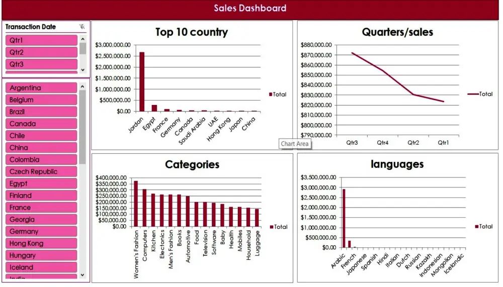 ادخال وتحليل البيانات على اكسيل
