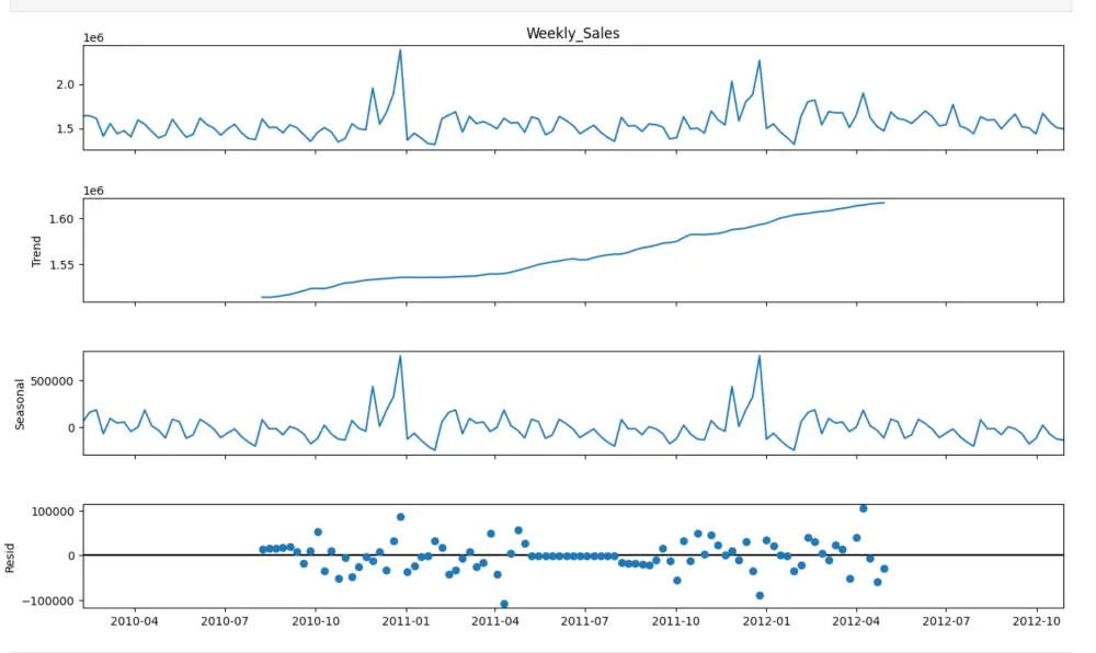 تصنيف البيانات باستخدام خوارزميات الـ Machine Learning
