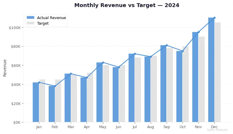 سأقوم بتحليل بياناتك وإدخالها باحترافية ودقة عالية