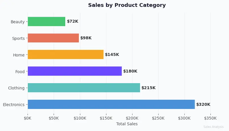 سأقوم بتحليل بياناتك وإدخالها باحترافية ودقة عالية