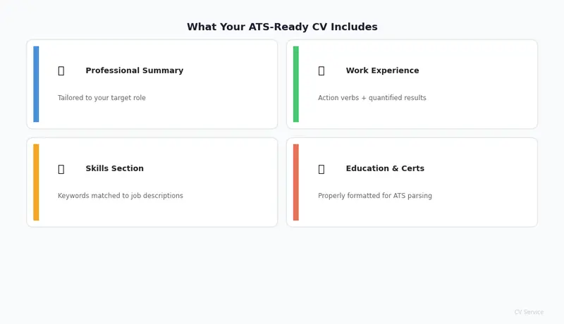 سأقوم بتصميم سيرتك الذاتية متوافقة مع أنظمة ATS