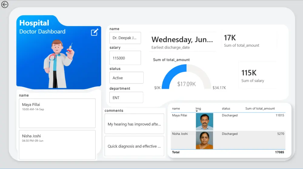 تنظيف وتحليل البيانات وإنشاء Dashboard احترافي