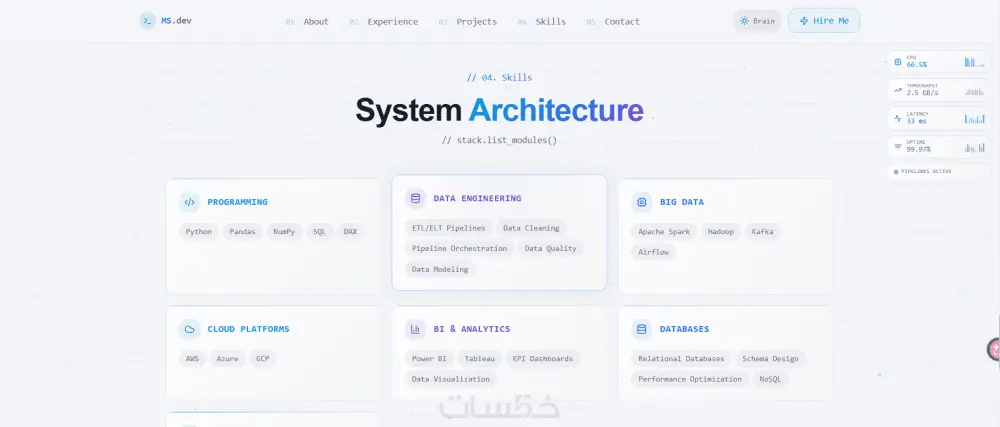 إنشاء بورتفوليو احترافي يعرض مهاراتك ومشاريعك
