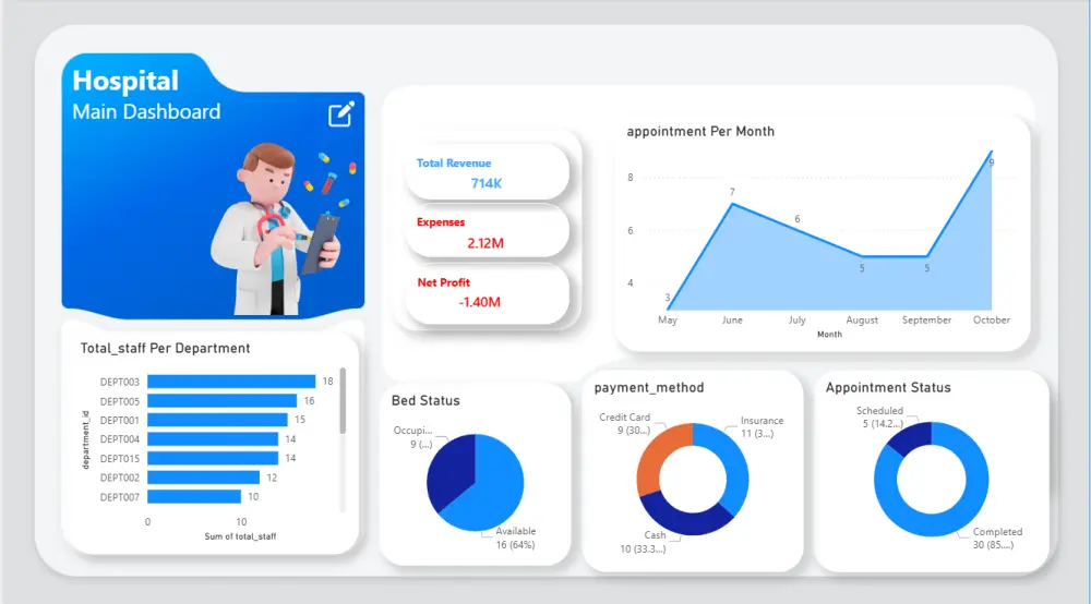 تحليل البيانات المالية والتسويقية باحتراف باستخدام Power BI