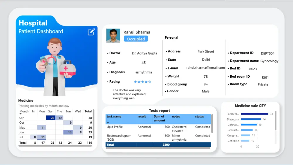 تحليل البيانات المالية والتسويقية باحتراف باستخدام Power BI