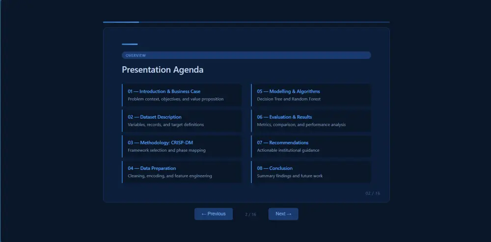 تصميم برزنتيشن احترافي PowerPoint / Google Slides