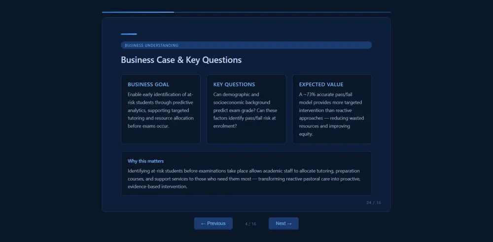 تصميم برزنتيشن احترافي PowerPoint / Google Slides