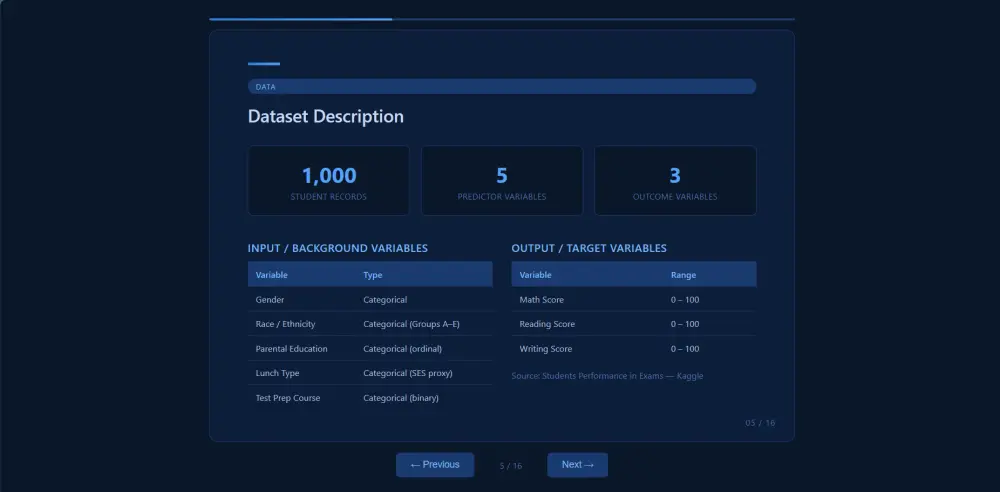 تصميم برزنتيشن احترافي PowerPoint / Google Slides