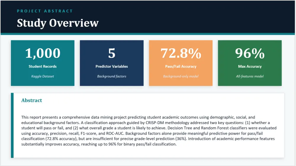 تصميم برزنتيشن احترافي PowerPoint / Google Slides