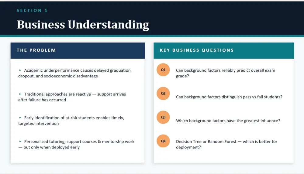 تصميم برزنتيشن احترافي PowerPoint / Google Slides