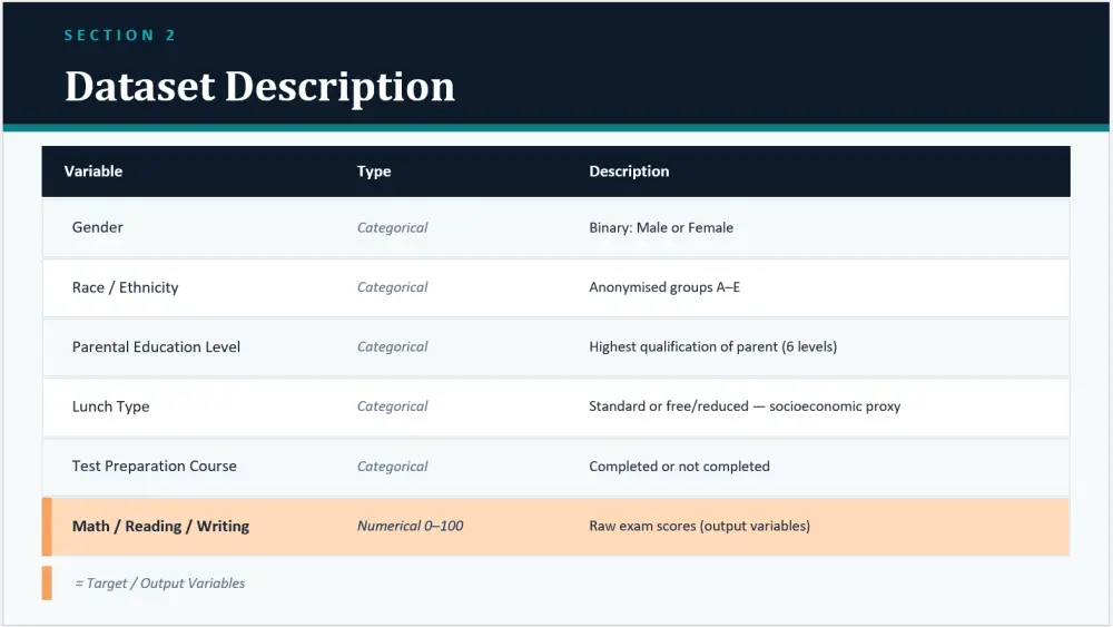تصميم برزنتيشن احترافي PowerPoint / Google Slides