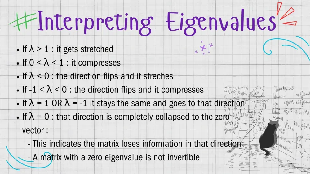 عروض تقديمية على PowerPoint , Canva