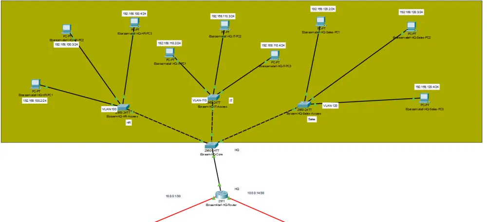سأقوم بتصميم وتنفيذ شبكات Cisco احترافية باستخدام Packet Tracer مع VLAN و Routing و VPN