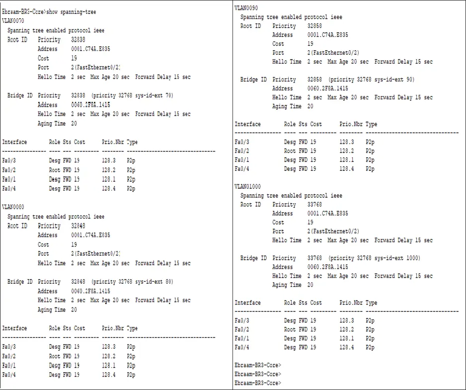سأقوم بتصميم وتنفيذ شبكات Cisco احترافية باستخدام Packet Tracer مع VLAN و Routing و VPN