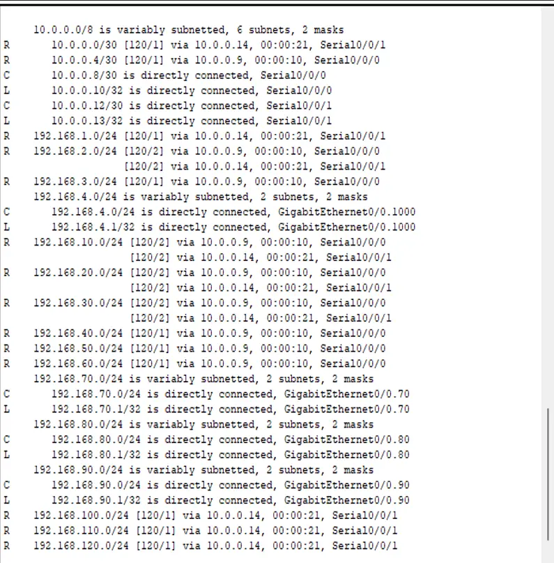 سأقوم بتصميم وتنفيذ شبكات Cisco احترافية باستخدام Packet Tracer مع VLAN و Routing و VPN