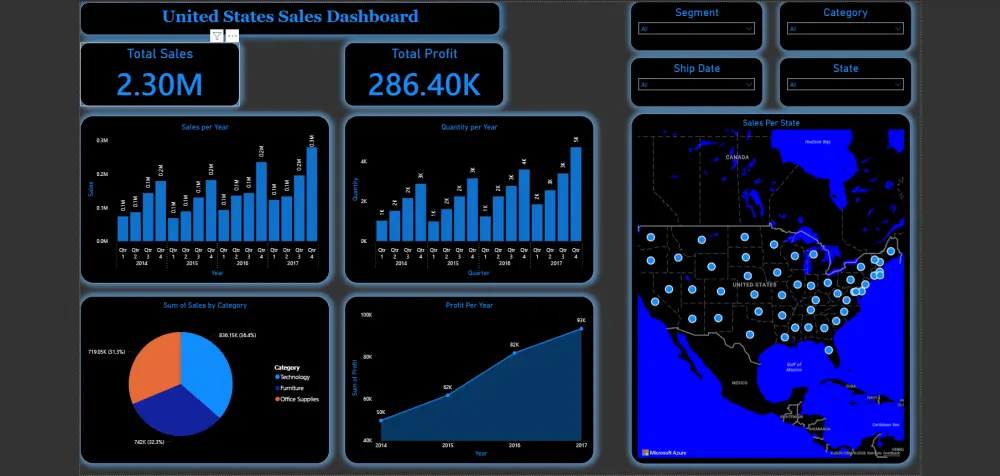 تصميم وتحليل البيانات وإنشاء Dashboard احترافي باستخدام Power BI