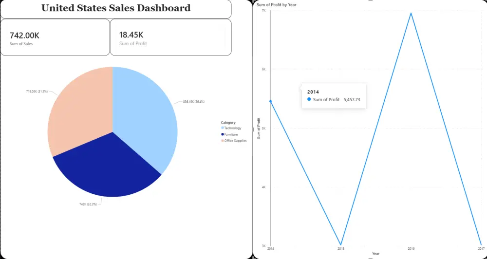 تصميم وتحليل البيانات وإنشاء Dashboard احترافي باستخدام Power BI