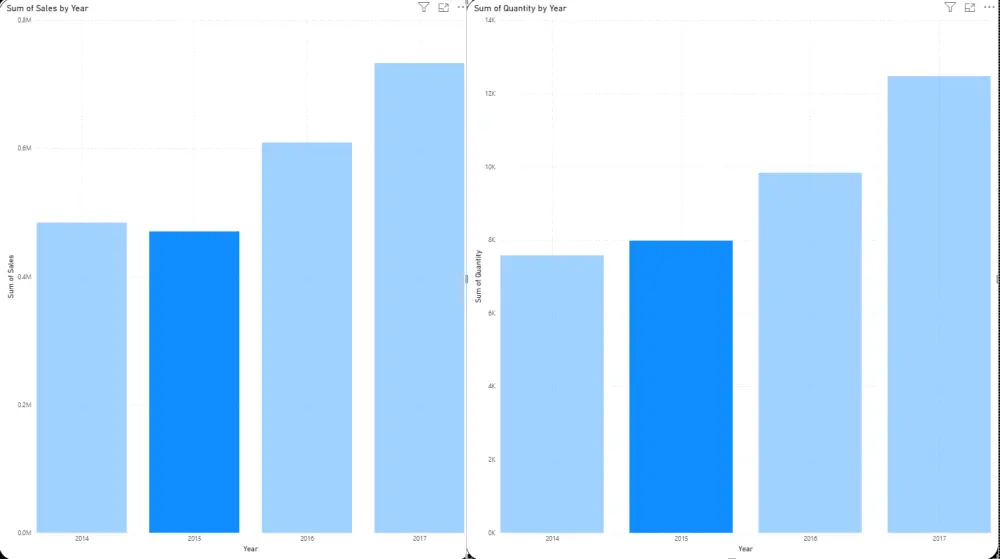 تصميم وتحليل البيانات وإنشاء Dashboard احترافي باستخدام Power BI