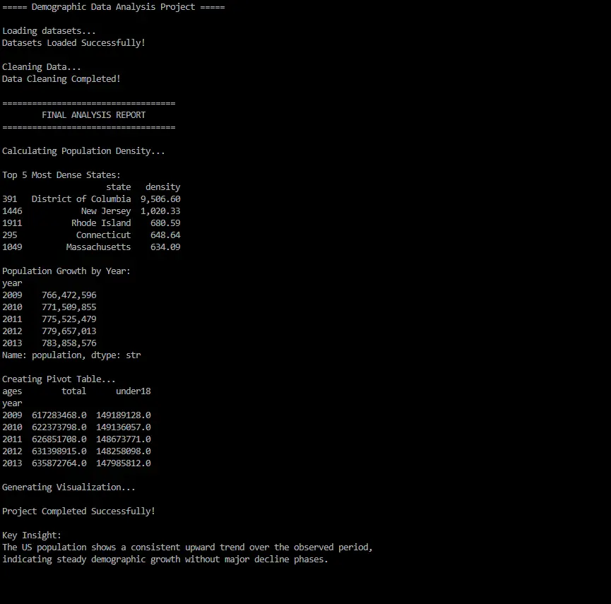 تحليل بيانات احترافي باستخدام Python و Pandas مع رسومات بيان