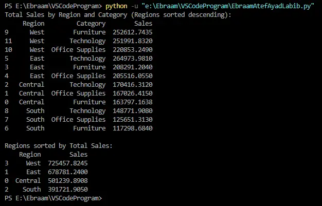 تحليل بيانات احترافي باستخدام Python و Pandas مع رسومات بيان