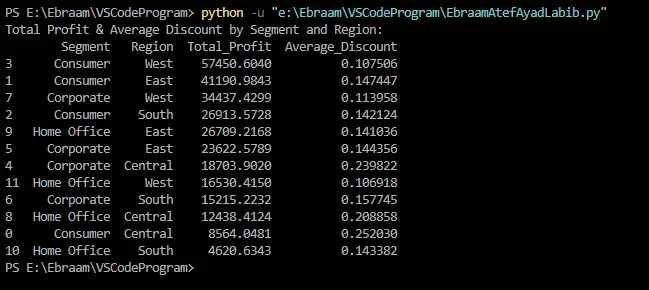تحليل بيانات احترافي باستخدام Python و Pandas مع رسومات بيان