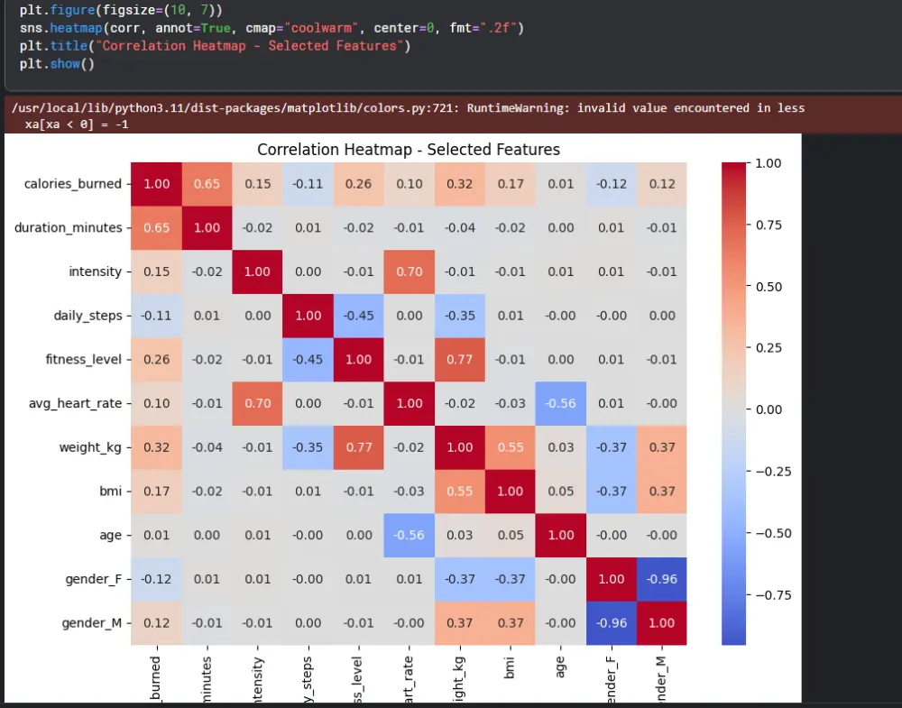 تصميم نماذج تعلم آلي لتحليل البيانات والتنبؤ