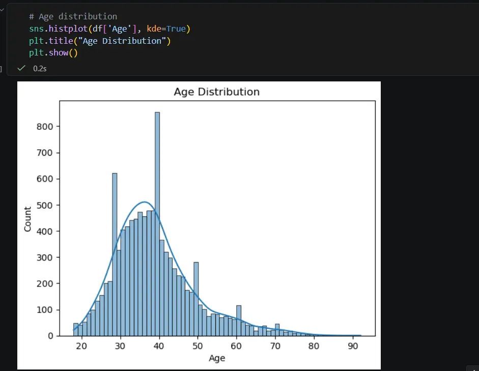 تحليل البيانات باستخدام Python
