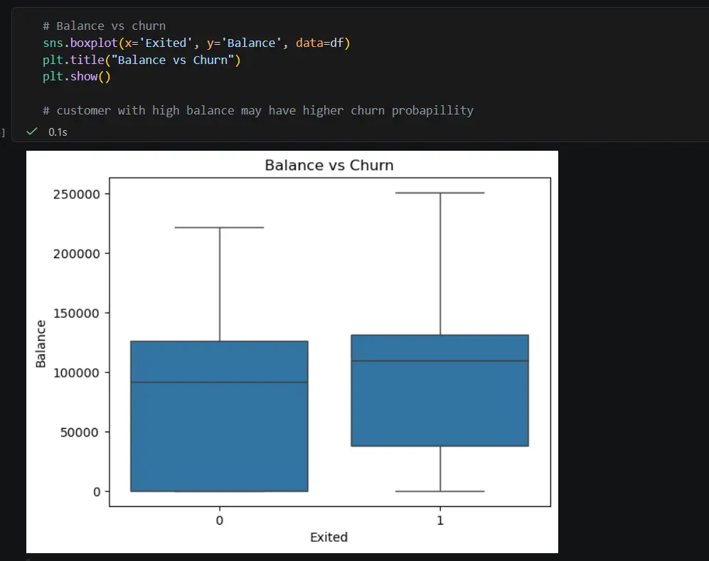 تحليل البيانات باستخدام Python