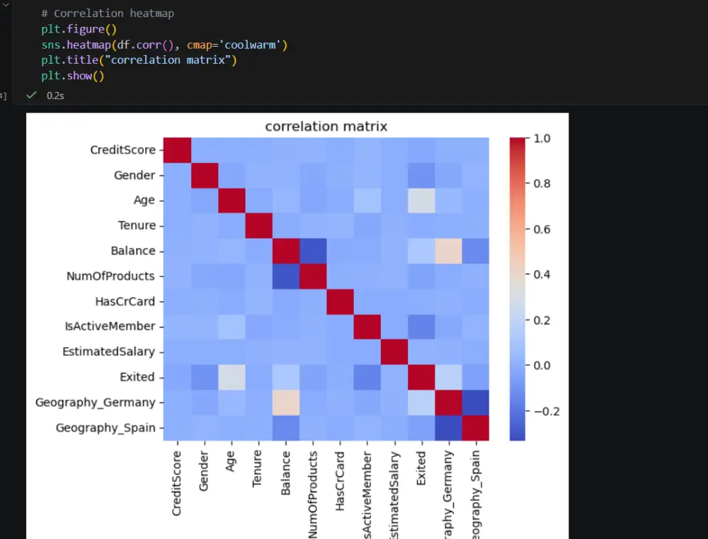 تحليل البيانات باستخدام Python
