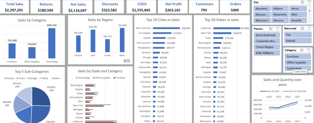 تحويل بيانات Excel إلى رسوم بيانية واضحة واحترافية