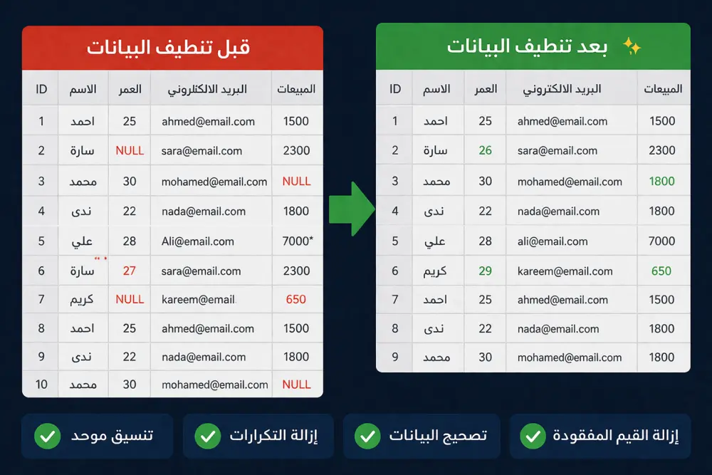 تحليل البيانات وتنظيفها باحترافية باستخدام Python