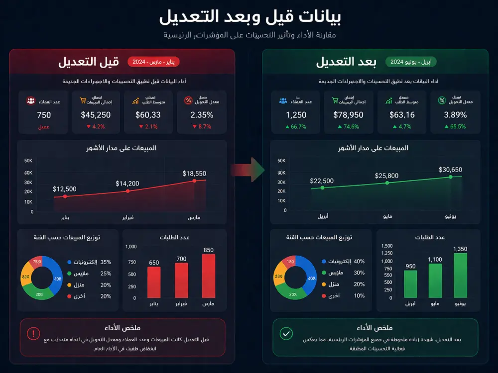 تحليل البيانات وتنظيفها باحترافية باستخدام Python
