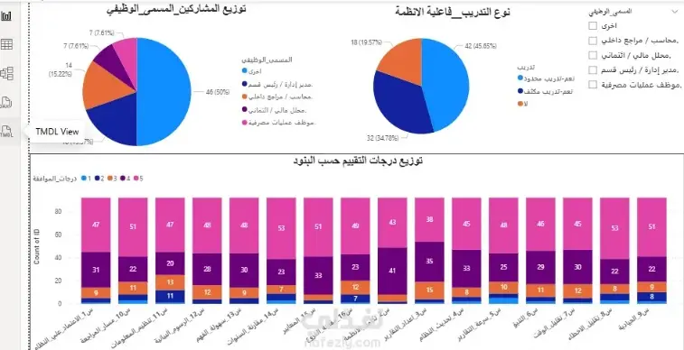 لوحة أعمال بواسطة power bi