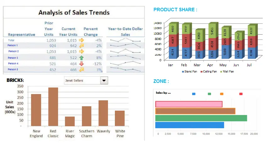 تحليل بيانات وانشاء dashboard
