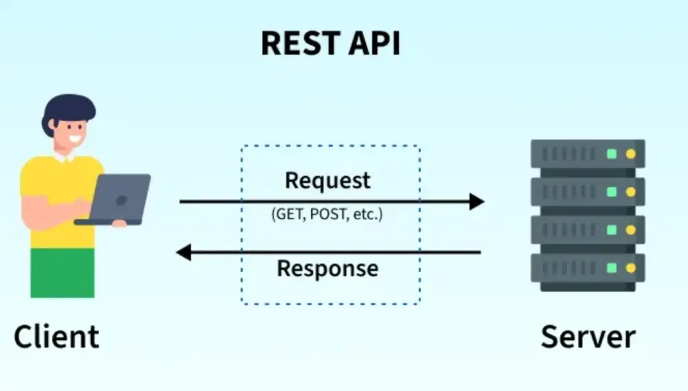 تطوير Backend و APIs باستخدام Python