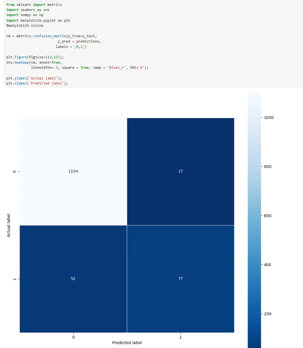 بناء وتطبيق نماذج تعلم الآلة باستخدام Python