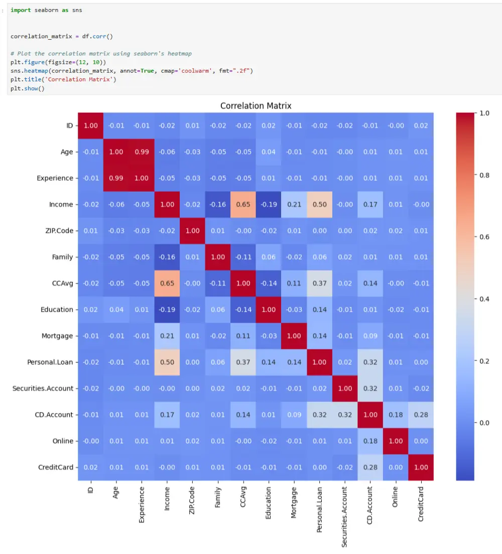 بناء وتطبيق نماذج تعلم الآلة باستخدام Python