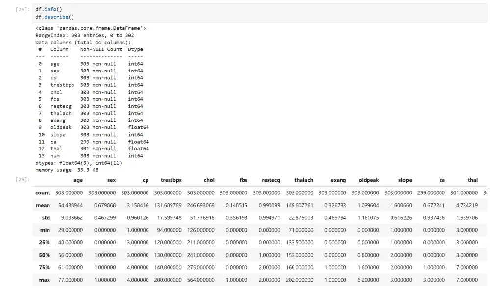 تنظيف ومعالجة البيانات باستخدام Python