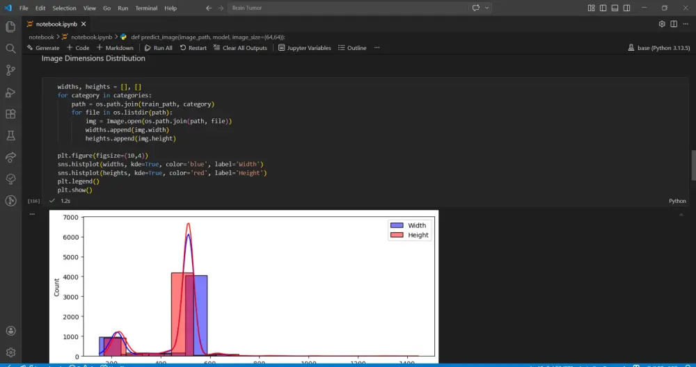 تحليل البيانات وبناء نموذج تعلم آلي احترافي باستخدام Python
