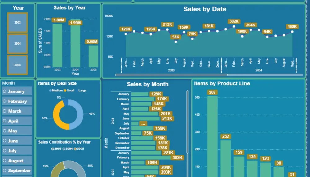 تحليل بياناتك واستخراج رؤى واضحة باستخدام Power BI