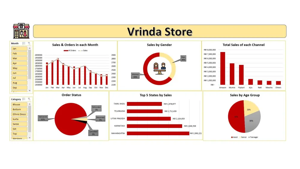 تصميم Dashboard باستخدام Power BI & Excel لتحليل بياناتك