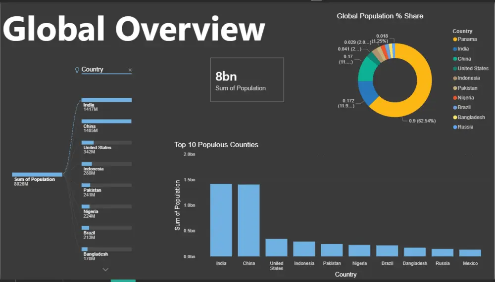 معالجة وتنظيف البيانات (Power Query)/ تصميم لوحات تفاعلية (Interactive Dashboards).