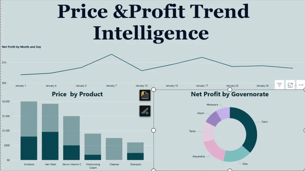 تصميم لوحات تحكم Power BI احترافية لتحليل المبيعات والأرباح بدقة عالية