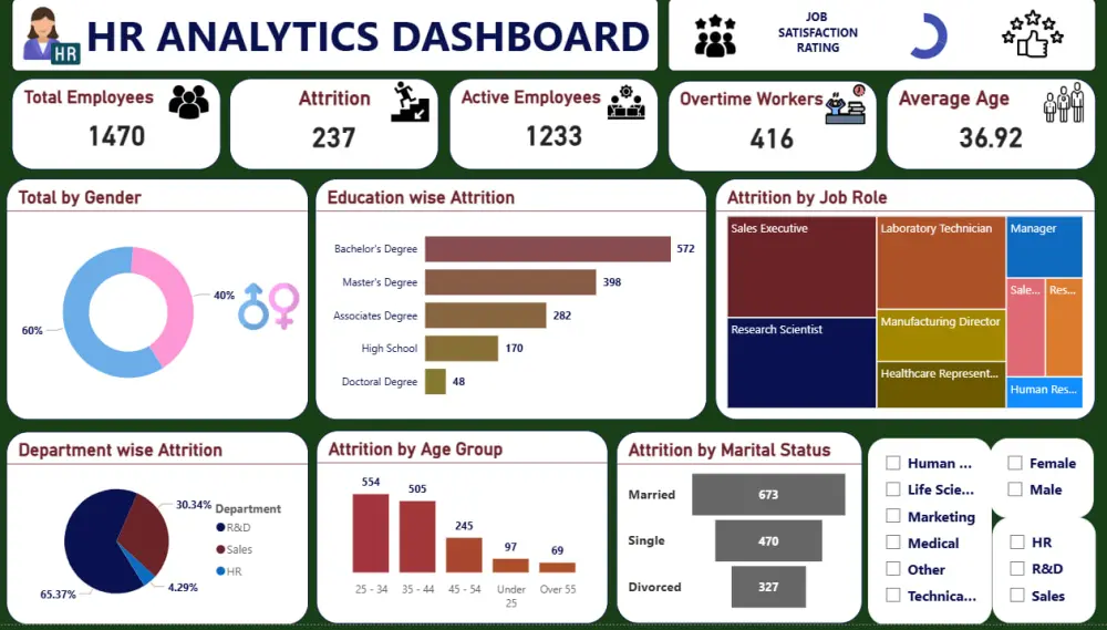 تصميم لوحات بيانات (Power BI Dashboards) تفاعلية لتحليل البيانات