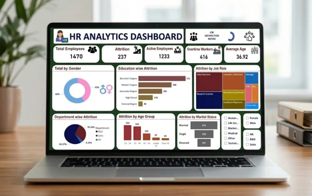 خدمة تحليل البيانات وفهم الداش بورد (Power BI )