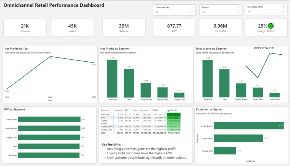 تحليل بيانات باستخدام power bi